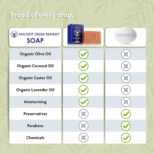 Vista 4 de Ancient Greek Remedy Jabón orgánico facial y corporal para piel seca, normal y sensible. Tratamiento de lavado suave para mujeres, hombres, paquete