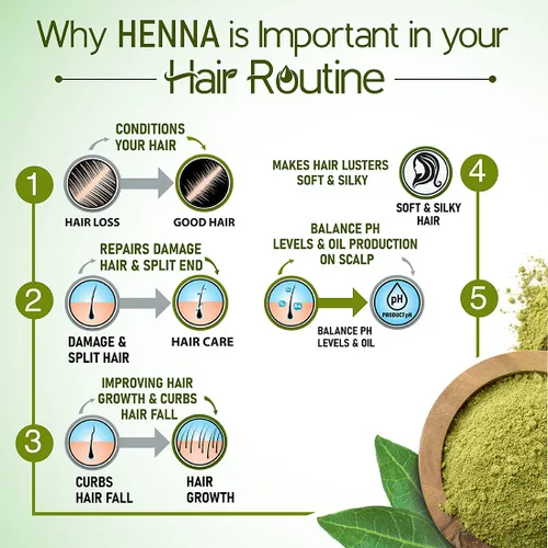 Vista 4 de Keya Seth Aromaterapia 100% Tinte para el cabello con acondicionador natural Henna 200gm