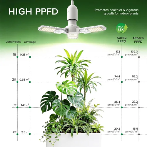 Vista 5 de SANSI Luces colgantes de cultivo para plantas de interior, luz colgante de 30 W con temporizador, 3 paneles ajustables, espectro completo, 4700 lm