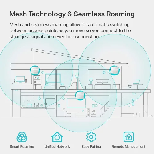 Vista 5 de TP-Link EAP225 - Punto de acceso inalámbrico MU-MIMO AC1200 de instalación en techo , Blanco