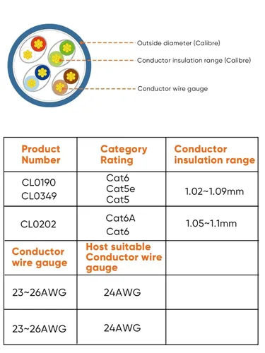 Vista 7 de CableCreation Conectores RJ45, enchufe modular Cat 6A RJ45 (juego de tres piezas), conector de red UTP para cable sólido y cable estándar