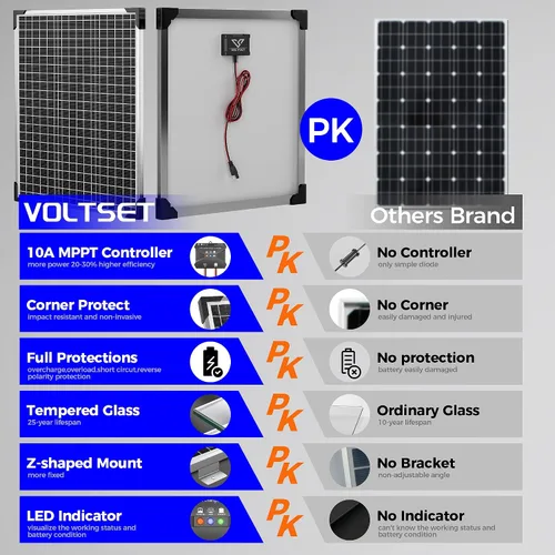 Vista 3 de Voltset Kit de cargador de batería de panel solar de 50W 24V