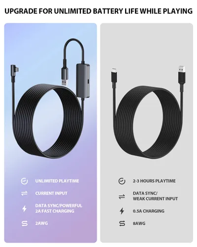 Vista 3 de Amavasion Cable de enlace de 16 pies compatible con OculusMeta Quest 2Pico 4 accesorios, con puerto de carga separado para fuente de alimentación