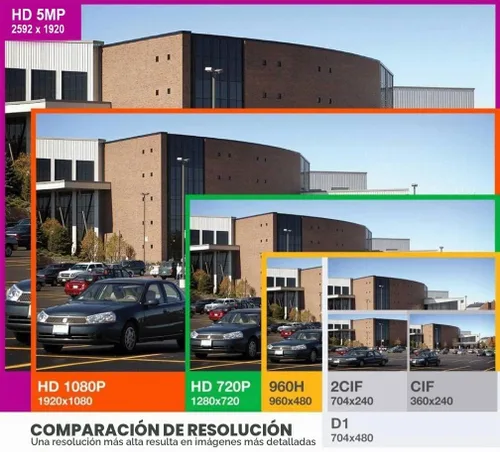 Vista 4 de GW Security Sistema de cámara de seguridad AI Varifocal de 16 canales 6K