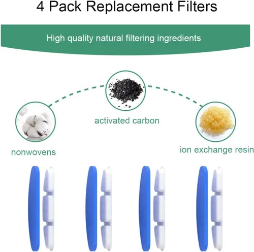 Vista 2 de 4 filtros de repuesto y esponjas de prefiltro de repuesto para fuente automática de mascotas de 3 L, fuente de agua para gatos, dispensador de agua