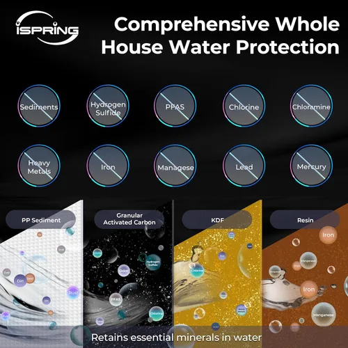 Vista 3 de iSpring Sistema de Filtro de Agua para Toda la Casa de Hierro, Sulfuro de Hidrógeno y Manganeso, También Reduce Sedimentos, Plomo, Cloro, Cloramina