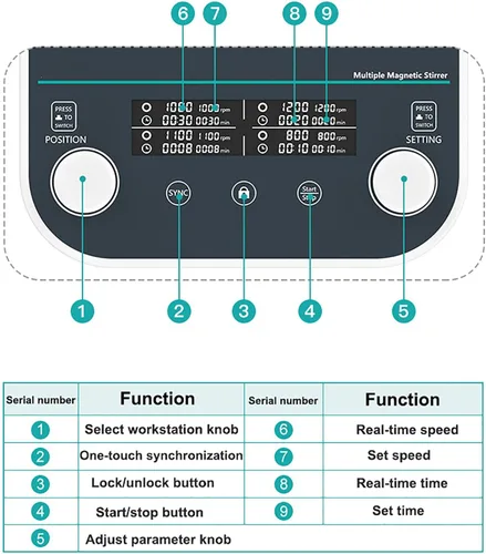 Vista 6 de Quadruple Magnetic Stirrer (4 * 1000ml),Synchronous/Asynchronous Control, Speed Regulation (50-1500rpm) + Timing (1min-24h)