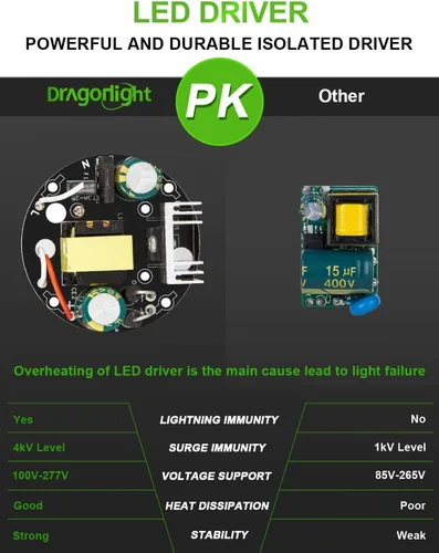 Vista 6 de DragonLight Bombilla LED de maíz de 50 W (equivalente a 350 vatios) E26/E39 Lámpara LED con base de Mogul grande 6000K Luz diurna 6,000 LM