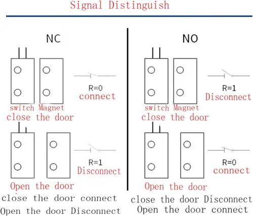 Vista 6 de MC-31B NC/NO - Interruptor magnético de láminas para montaje en superficie, interruptor magnético de puerta, sensor de contacto, para seguridad