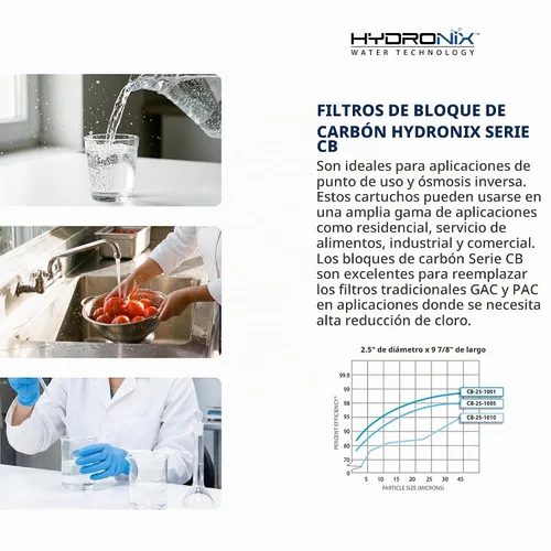 Vista 5 de Filtro de bloque de carbono marca Hydronix CB-45 – 1005 NSF 4.5 pulgadas OD x 9 7/8 pulgadas de longitud, 5 micrones