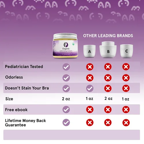 Vista 4 de Mommyz Love Crema para pezones para lactancia materna - Mantequilla para pezones para calmar los pezones doloridos secos y agrietados después de un