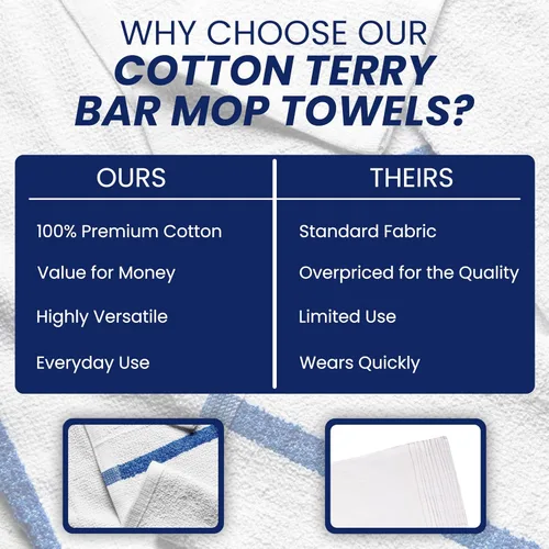 Vista 6 de Terry Bar Mop Blue Stripe [6 Pack - 16" x 19"] Blue Dish Towels for Kitchen, 100% Cotton, Reusable Dish Rags, Ultra Soft, Durable & Quick-Dry