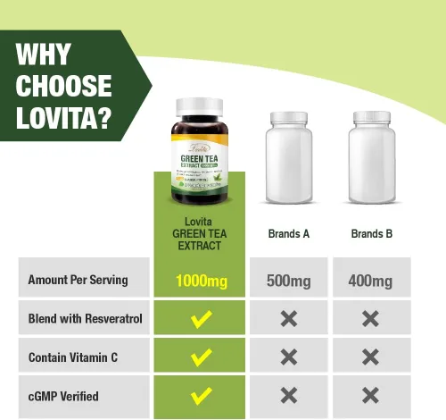 Vista 5 de LOVITA Extracto de té verde 1000 mg (120 unidades)