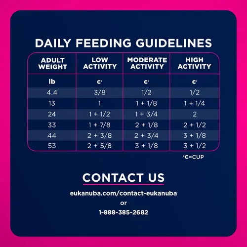 Vista 12 de Eukanuba Adult Small Bites, comida seca para perro en bolsa de 4.5 lb