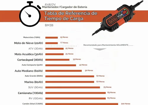 Vista 5 de Black+Decker BM3B Cargador/Mantenedor de batería de 6 V y 12 V