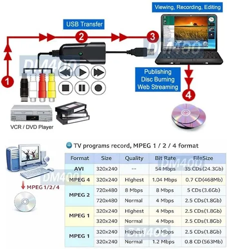 Vista 6 de Adaptador de captura de audio S-Video RCA compuesto para conectar y usar a USB DVR para PC