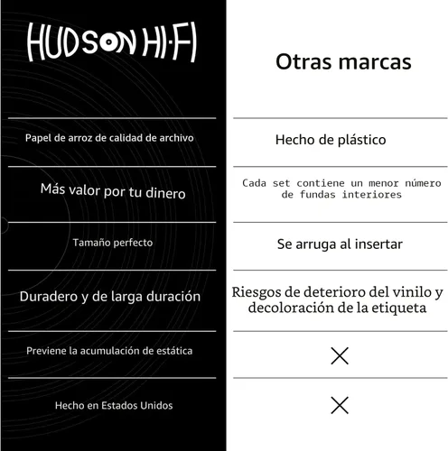 Vista 5 de Hudson Hi-Fi - Fundas interiores antiestáticas para discos de vinilo de 50 unidades - Fundas transparentes duraderas para discos - Protege tus