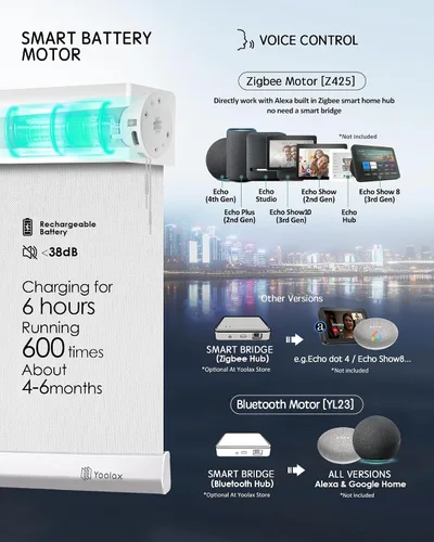 Vista 5 de Yoolax Persianas enrollables motorizadas con control remoto solar, filtro de luz, transparentes, persianas automáticas para ventanas