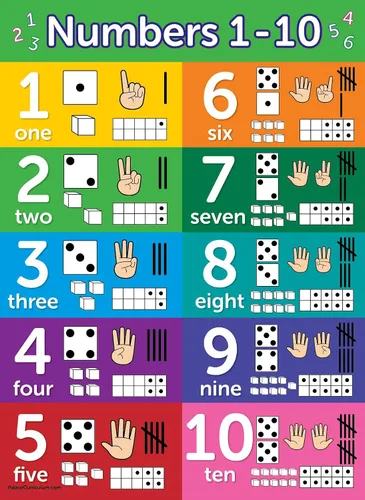 Vista 4 de Palace Curriculum ABC Alphabet & Numbers 1-10 Juego de cartas de aprendizaje visual - Laminado (18 x 24 pulgadas, laminado)