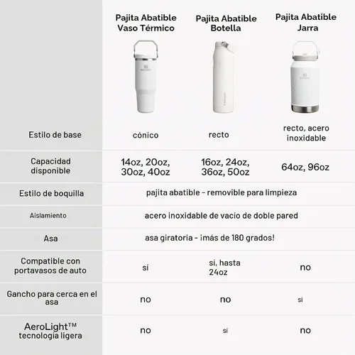 Vista 7 de STANLEY IceFlow 2.0 - Vaso con pajita, 14 onzas, color verde primavera