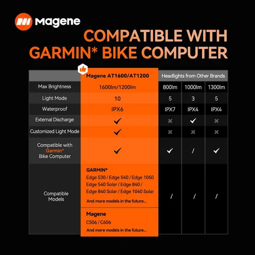 Vista 3 de Magene Faro inteligente para bicicleta