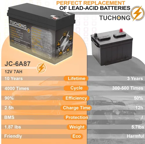 Vista 2 de Batería de litio, batería LiFePO4 mejorada de 12 V 7 Ah, hasta 5000 más tiempos de ciclo y vida útil de 10 años, carga rápida recargable, ideal