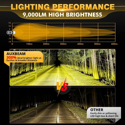Vista 3 de Auxbeam Luces antiniebla redondas ámbar para todo terreno + cubiertas protectoras negras, barra de luz LED de 4 pulgadas, luces de parachoques