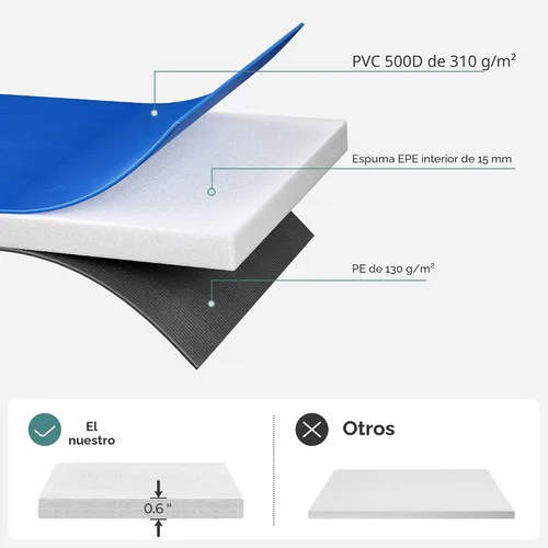 Vista 5 de SONGMICS Replacement Trampoline Safety Pad Mat, 10ft 12ft 14ft 15ft Standard Size, Spring Cover, UV-Resistant, Tear-Resistant, Edge Protection Azul