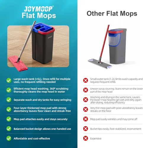 Vista 6 de JOYMOOP Sistema de trapeador plano y cubo de microfibra, trapeadores para limpieza de suelos y limpiador de paredes, madera dura, azulejos