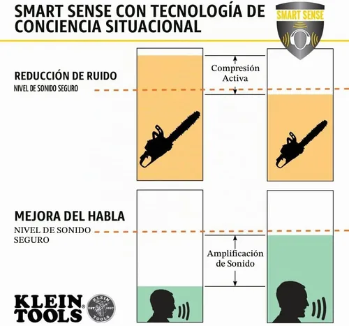Vista 4 de KLEIN TOOLS AESEM1S Smart Sense - Orejeras electrónicas de protección auditiva de seguridad con Bluetooth y conciencia de la situación, NRR 23dB, 25