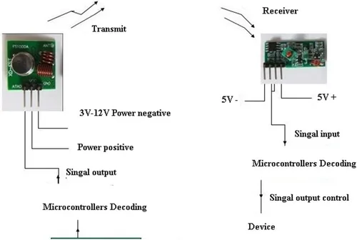 Vista 6 de HiLetgo Kit de enlace del módulo transmisor y receptor del RF de 315Mhz para Arduino/ARM/MCU/Raspberry pi