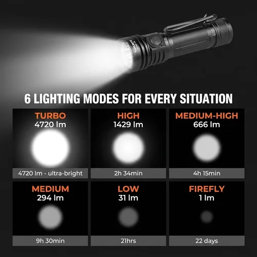 Vista 2 de ThruNite TC20 V3 - Linternas recargables de alto lúmenes, 4720 lúmenes, linterna LED súper brillante, USB-C, 6 modos, IPX8 impermeable, luz táctica