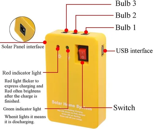 Vista 4 de Kit de luz de emergencia de panel solar de 3 W, generador solar, 4 cabezales, cable de cargador USB con 2 bombillas LED para acampar al aire libre