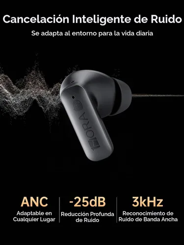 Vista 2 de 1 Hora Auriculares inalámbricos con cancelación activa de ruido, 4