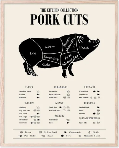 Vista 11 de Póster de guía de carnicero de ternera, decoración de pared de cocina, tabla de carne de vaca (11 x 14 pulgadas)