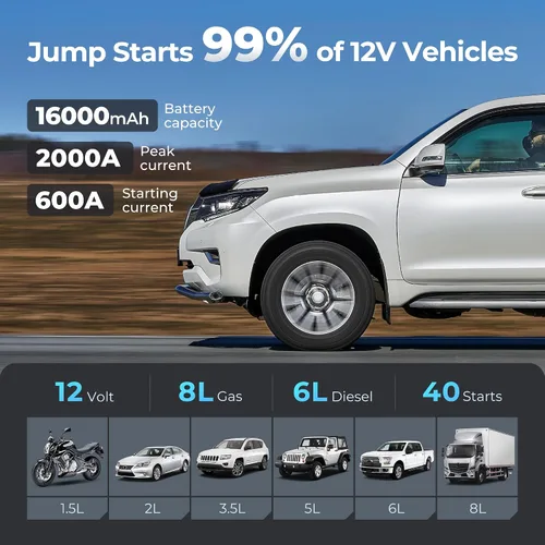 Vista 3 de TOPDON Cargador de batería de coche, arrancador de batería de pico de 2000 A para motores diesel de hasta 8 L/6 L, paquete de arranque de batería
