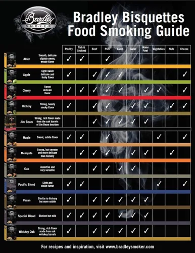 Vista 7 de Bradley Smoker Bisquettes para asar y barbacoa, mezcla de madera de cerezo, paquete de 48