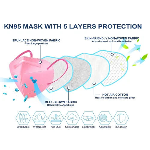 Vista 2 de HUHETA Mascarillas KN95 100 unidades, mascarillas KN95 protectoras transpirables de 5 capas para adultos envueltas individualmente, multicolor