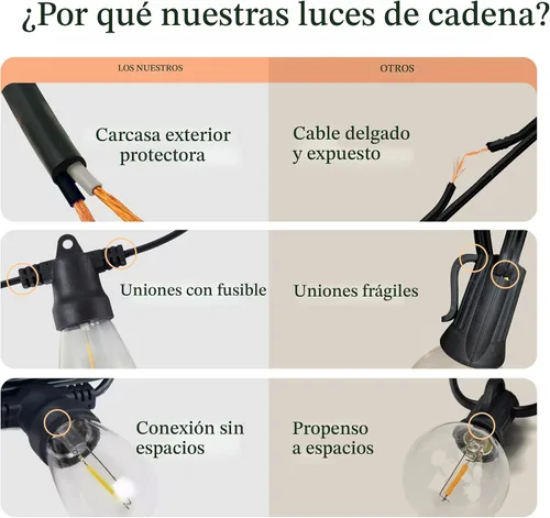 Vista 6 de Brightech Ambience Pro - Guirnalda de luces LED impermeables para exteriores con energía solar – Luces de patio de grado comercial con bombillas