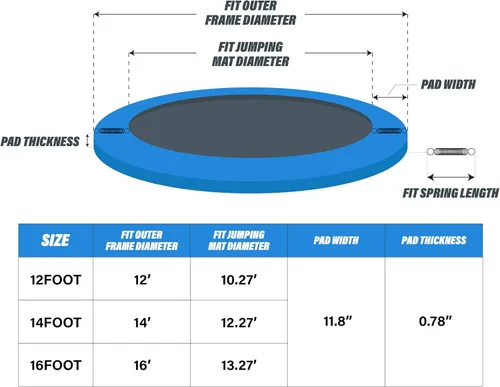 Vista 2 de Kangaroo Hoppers Universal 12/14/15FT Trampoline Repalcement Safety Pad?Waterproof Surround Spring Foam Cover for Round Frame