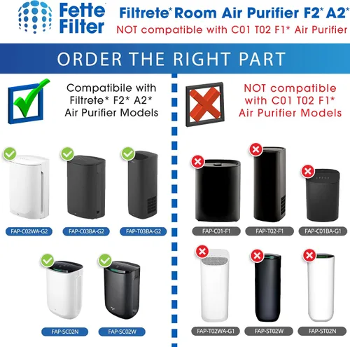 Vista 6 de Fette Filter - 2 filtros HEPA de alta calidad compatibles con 3M F2 / A2 filtro purificador de aire para modelos # FAP-C02WA-G2, FAP-C03BA-G2
