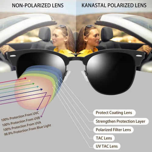Vista 4 de KANASTAL Gafas de sol polarizadas sin montura semi para hombres y mujeres, montura clásica con montura UV400