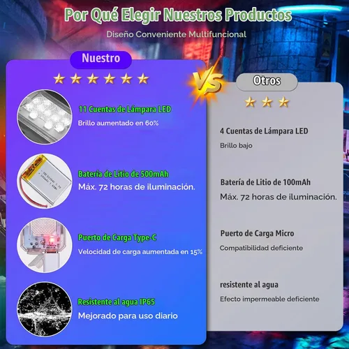 Vista 7 de 4PCS 11LEDs luces estroboscópicas inalámbricas LED, luces de advertencia RGB para el coche de Ebike Waterproof Anti-Collision Warning Lights