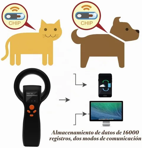 Vista 4 de Almacenamiento de datos universal FDX-A/FDX-B/HDX 16000 del escáner del microchip de Smoostart Function Menu - More Adjustable Functions, 8cm Max