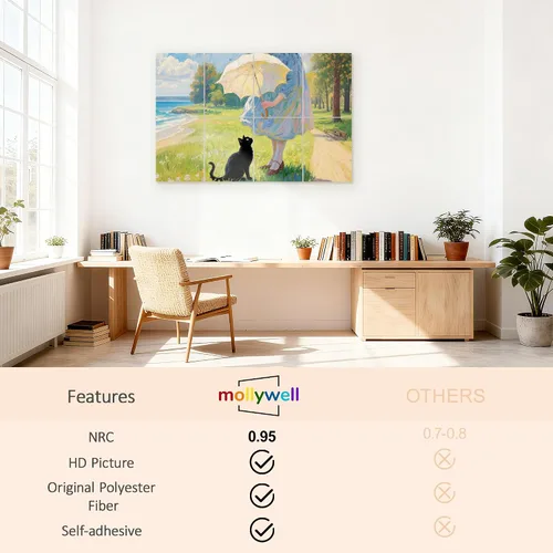 Vista 3 de Paneles acústicos artísticos de 48 x 32 x 0.4 pulgadas, paraguas, gato y mar, absorción de sonido, decoración de pared autoadhesiva a prueba
