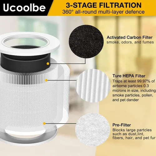 Vista 3 de Paquete de 2 mini filtros de repuesto para mini purificadores de aire LEVOIT Core, repuesto de filtro HEPA H13, filtro de alta eficiencia 3 en 1