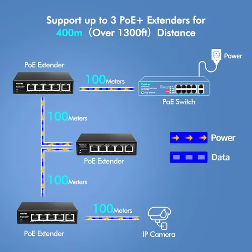 Vista 4 de Yuanley extensor PoE de 5 puertos Gigabit con 4 salidas PoE, 90W de entrada, mini interruptor de 5 canales de 1000Mbps IEEE 802.3af/at/bt, carcasa