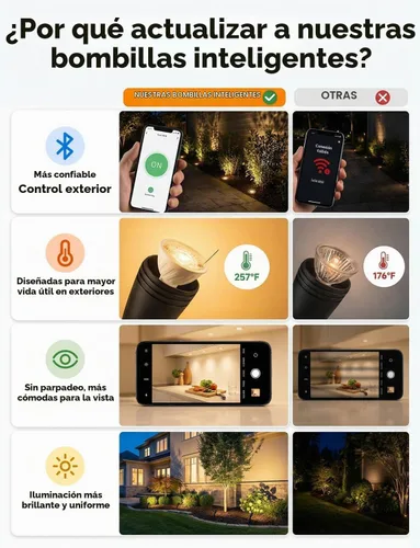 Vista 6 de Gardenreet RGBCW - Bombilla LED MR16, 12 V, bajo voltaje, regulable, halógeno, repuesto para caminos al aire libre e interiores, cambio