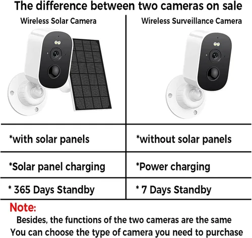 Vista 6 de Cámara de seguridad solar inalámbrica para exteriores 1080P Verde