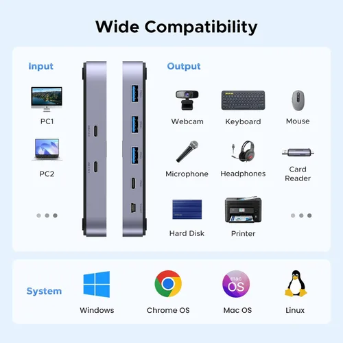 Vista 6 de UGREEN Interruptor USBC 2 computadoras comparten 4 puertos USB 3.2, selector de conmutador de 10 Gbps para PC, portátil, teclado, ratón, adaptador